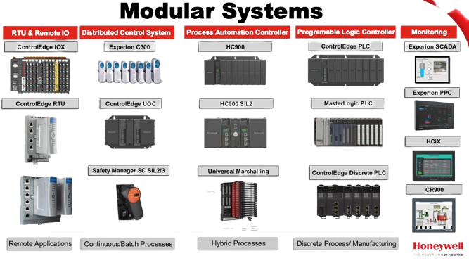 Controllers and Systems