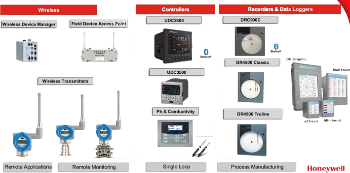 Process Instruments